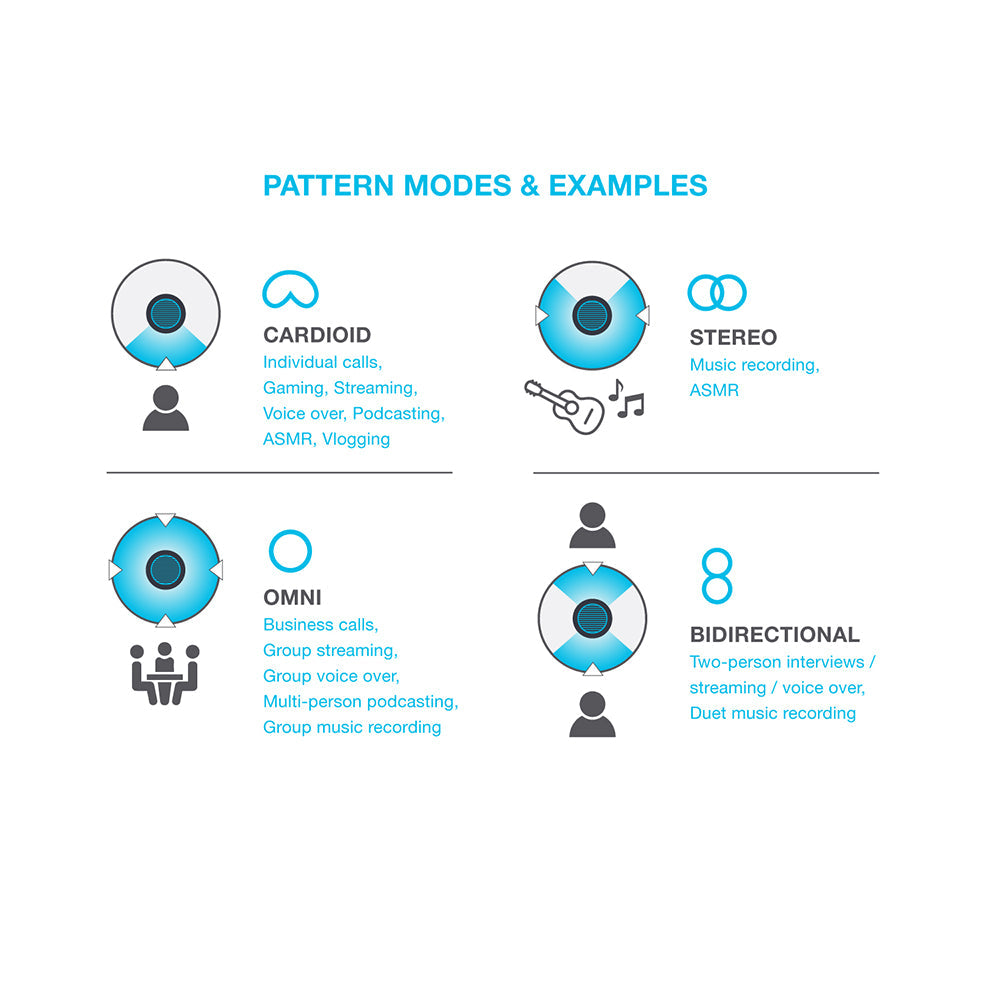 4 DIRECTIONAL PATTERN MODES